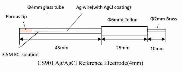 Ag Alcl Electrode