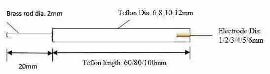 Pa Electrode Diagram