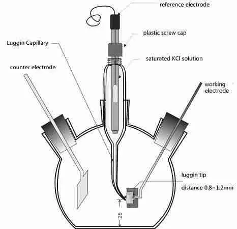 glass electrolytic cell 3 1